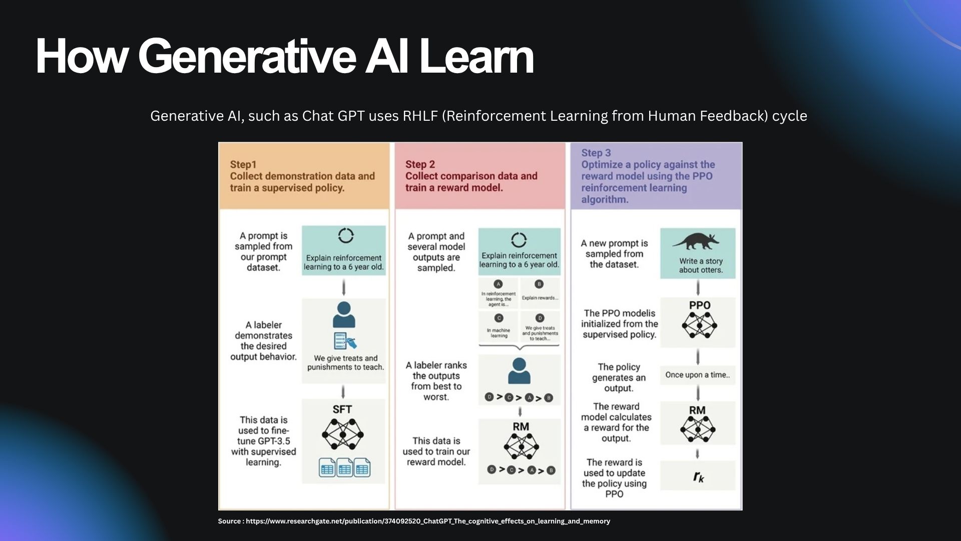 How Gen AI Learns